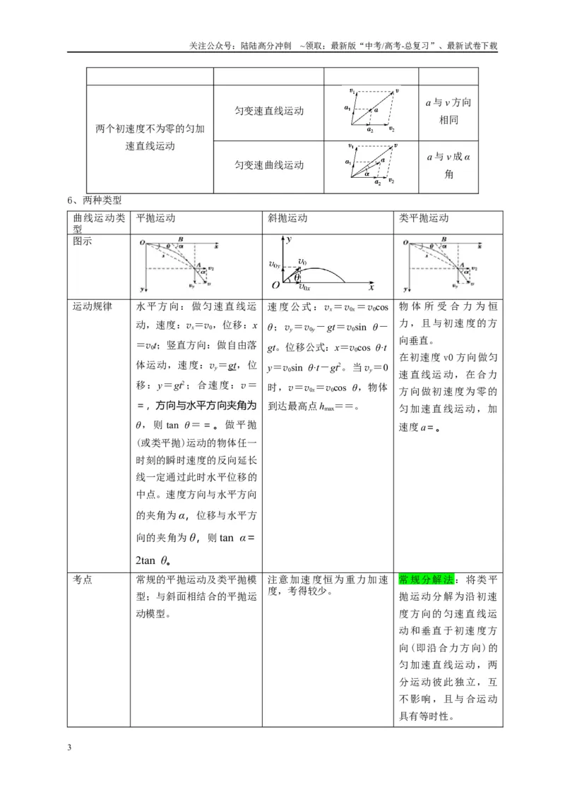 《专题三曲线运动分析（原卷版）_04-物理-高考总复习_二轮复习_2024年_2024年高考物理二轮复习讲义_资料_1-资料》第3页预览
