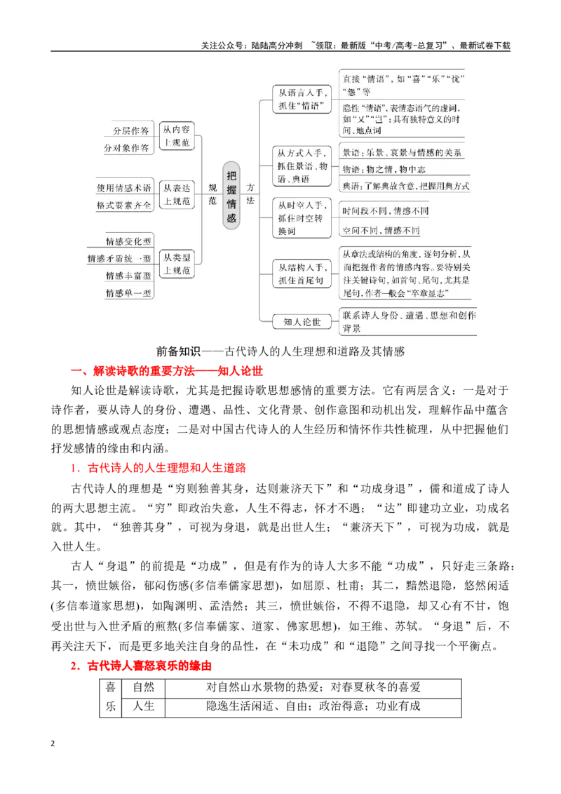 《专题三：把握情感内涵-原卷版_一轮复习_2024年_2024年高考语文一轮复习一本通（全国通用_资料_诗歌阅读》第2页预览