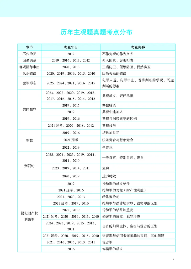 《26年刑法严选案例139问_2026法考主观_JX_062026主观觉晓法考严选139问视频+讲义_视频+讲义2026觉晓法考严选139问刑法-徐光华》第6页预览