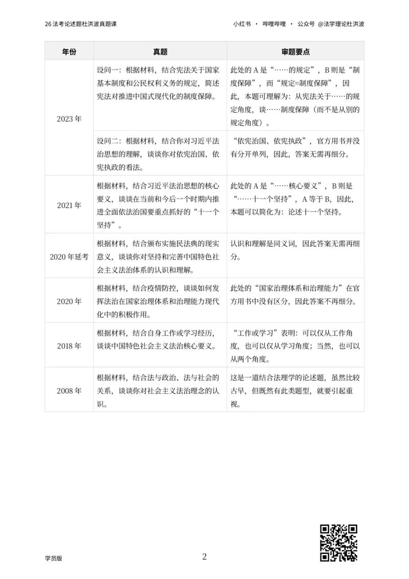 《26法考主观论述题杜洪波真题带写_2026法考主观_名师私塾_理论-杜洪波_01内部精讲_00讲义》第2页预览