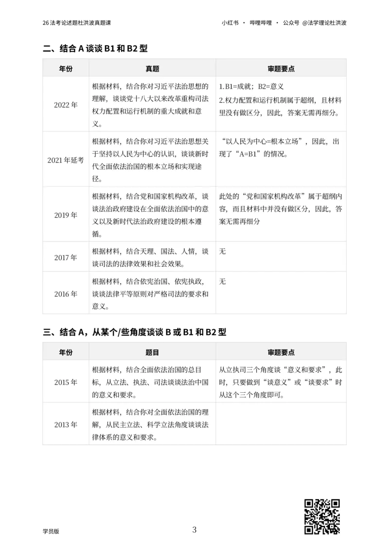 《26法考主观论述题杜洪波真题带写_2026法考主观_名师私塾_理论-杜洪波_01内部精讲_00讲义》第3页预览