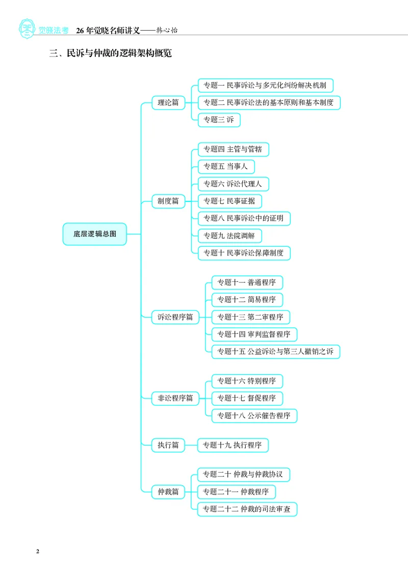 《彩色26韩心怡民诉名师讲义(主观)_2026法考主观_JX_主观二战全程高端版名师内部课程_042026年韩心怡民诉内部课程(主观)》第5页预览