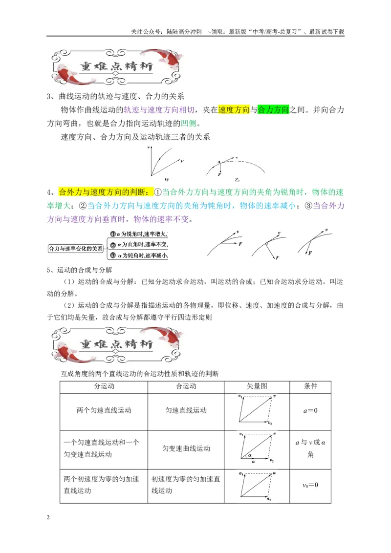 《专题三曲线运动分析（解析版）_04-物理-高考总复习_二轮复习_2024年_2024年高考物理二轮复习讲义_资料_1-资料》第2页预览