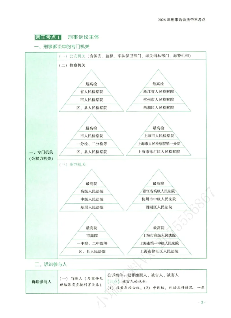 《2026齐贤帝王考点、案例技巧—刑诉法温云云_2026法考主观_QX_0626QX主观帝王考点_讲义》第4页预览