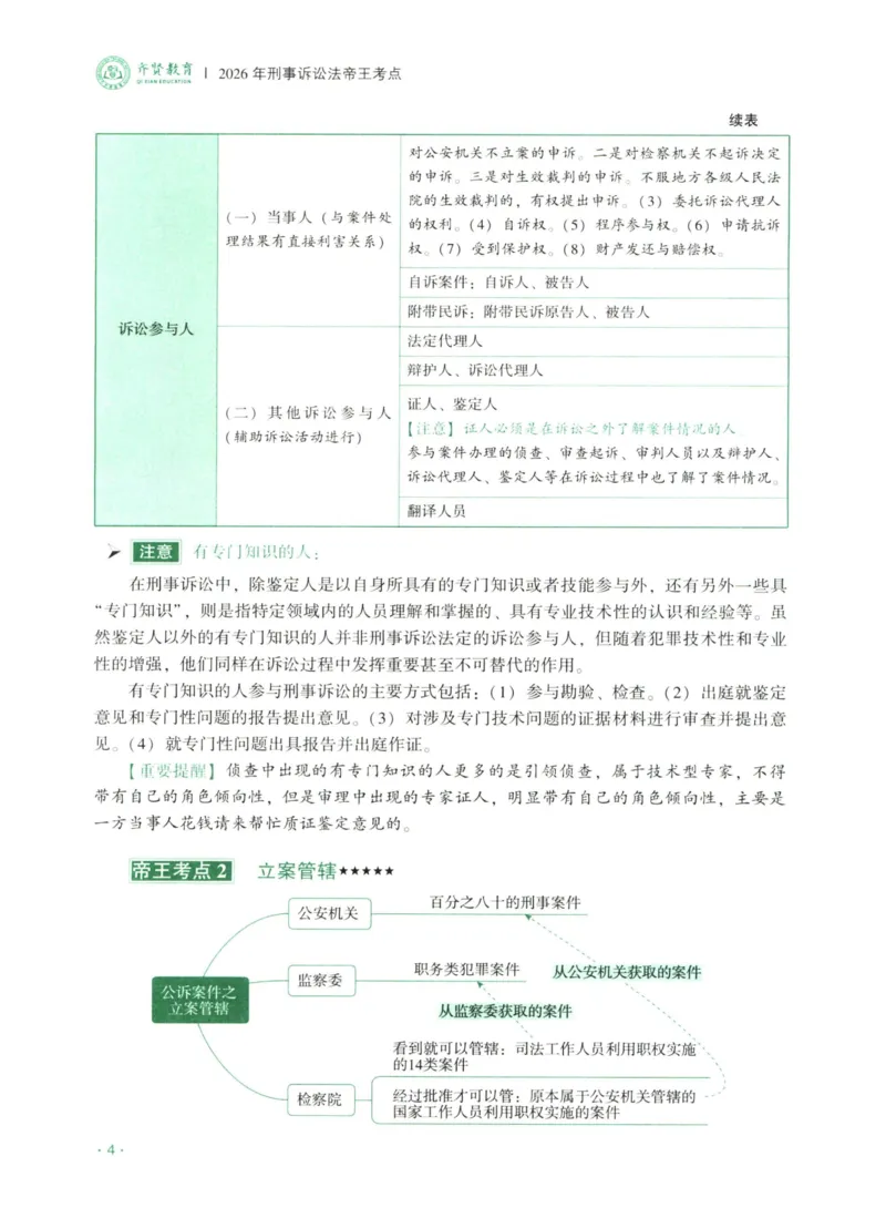 《2026齐贤帝王考点、案例技巧—刑诉法温云云_2026法考主观_QX_0626QX主观帝王考点_讲义》第5页预览