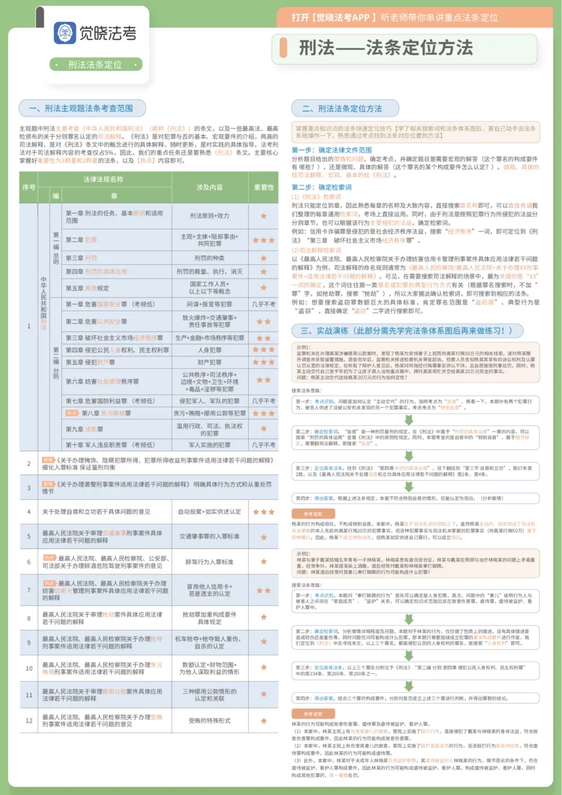 《26年刑法法条定位A3(1)_2026法考主观_JX_032026年全科法条定位（主观）》第1页预览