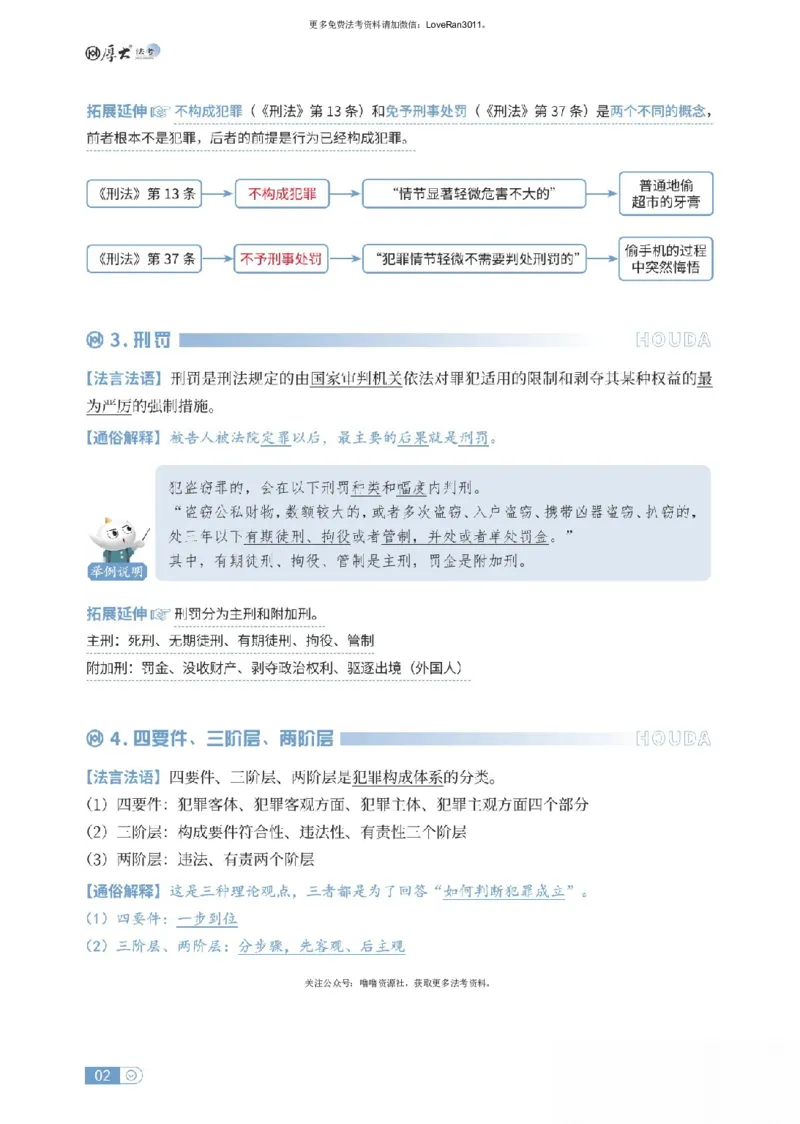 《刑法名词解释_可搜索_2026法考客观_厚-D_2026HD名词解释合集视频+讲义_OCR讲义+视频2026厚大法考名词解释-刑法卢阳》第2页预览