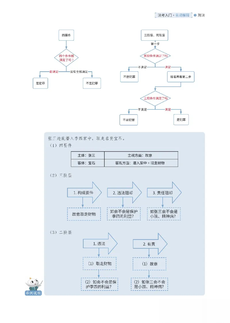 《刑法名词解释_可搜索_2026法考客观_厚-D_2026HD名词解释合集视频+讲义_OCR讲义+视频2026厚大法考名词解释-刑法卢阳》第3页预览
