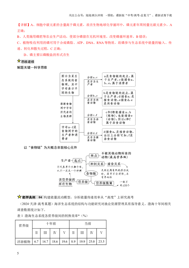 《压轴题04生物与环境（解析版）_06-生物-高考总复习_三轮冲刺_压轴题2025年高考生物压轴题攻略》第5页预览