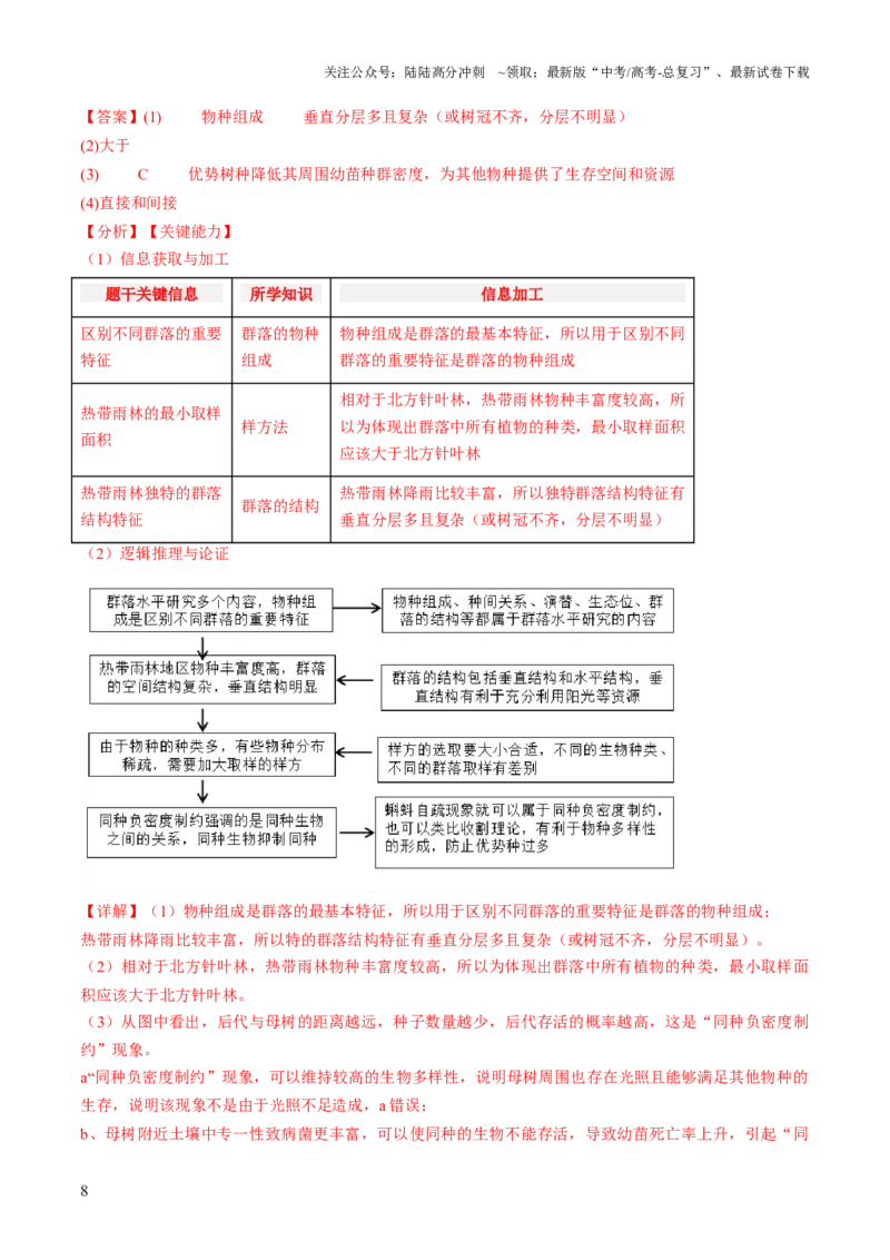 《压轴题04生物与环境（解析版）_06-生物-高考总复习_三轮冲刺_压轴题2025年高考生物压轴题攻略》第8页预览