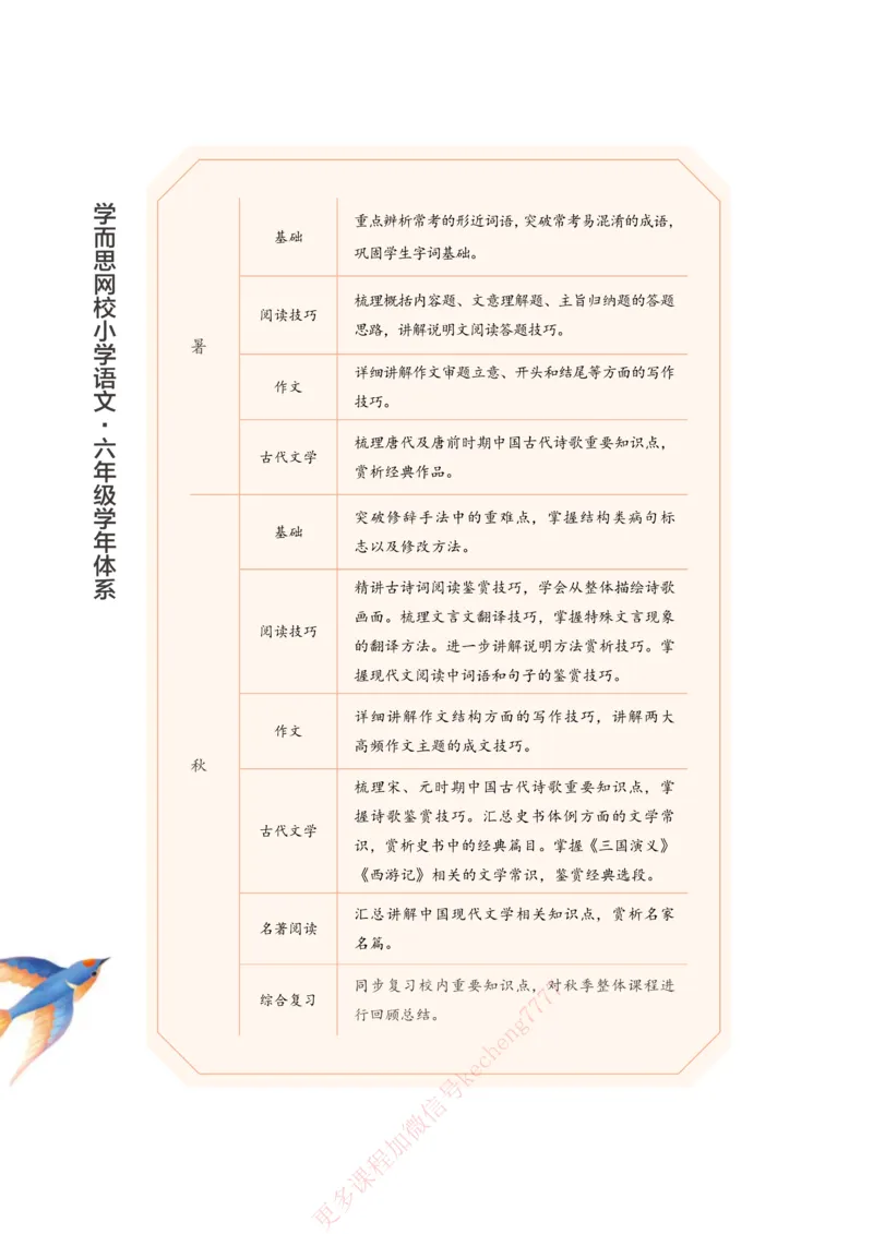 《21春上讲义6年级大语文直播班讲义内文_1-4519d5068b57_小学学而思全套_六年级全套_六年级2020年暑-2021年春直播课程_2021年春季课程六年级》第6页预览