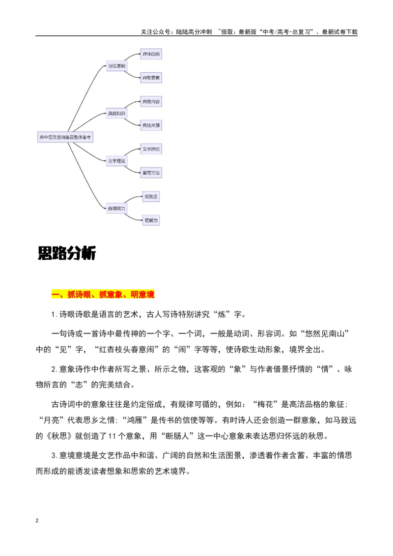 《古诗鉴赏阅读之整体备考-知识点闯关全覆盖（新高考专用）（原卷版）_一轮复习_2025年_2025年高考语文一轮复习知识点专项归纳真题练新高考专用_资料》第2页预览
