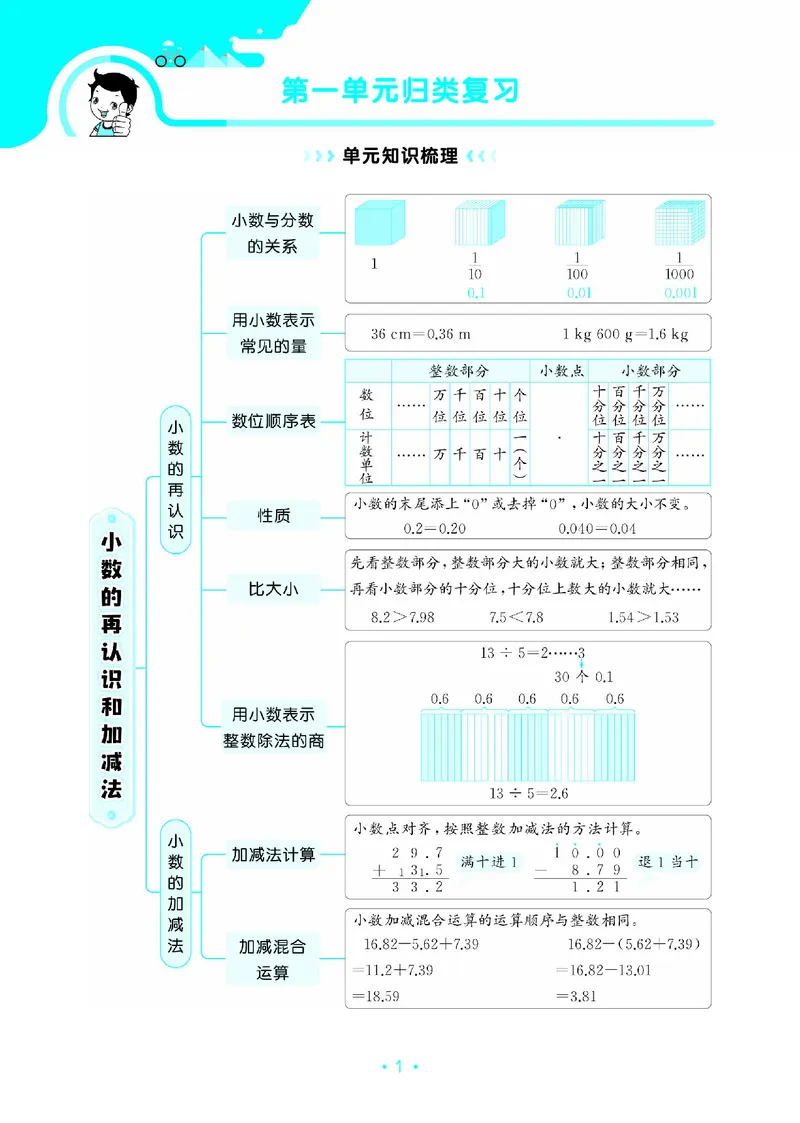 《归类复习五上北师大数学_1787383981165_52026秋小学《53》系列语数英_53天天练_🐐53天天练北师26年上册抢先_五年级上册26秋》第5页预览