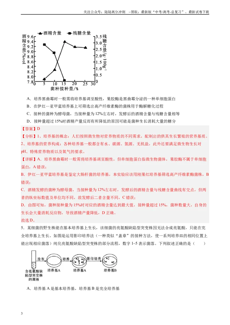 《单元检测卷10生物技术与工程（教师版）_06-生物-高考总复习_一轮复习_2025年_2025年高考生物一轮复习考点复习卷（新高考通用）》第3页预览