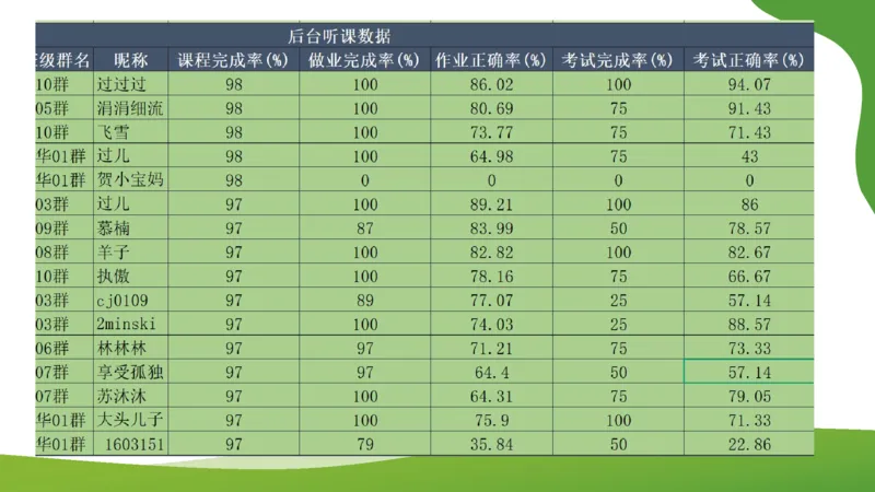 《全程班·第一阶段主题班会_2026法考客观_厚-D_2026HD内部精讲（内部班）_00班会》第7页预览