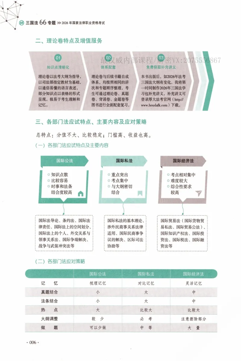 《26三国法殷敏系统精讲.公众号时习知新社_2026法考客观_厚-D_2026HD理论卷精讲合集视频+讲义_2026年HD理论卷（精讲）三国法-殷敏视频+讲义完结》第9页预览
