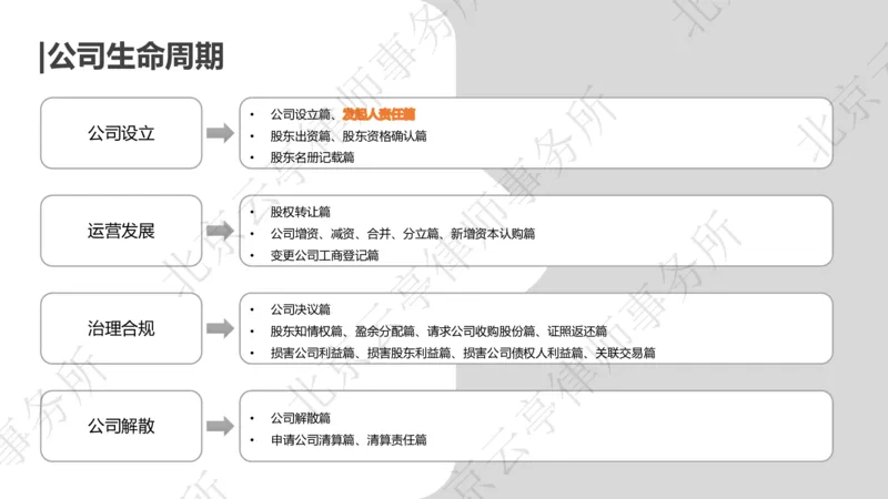 《2、发起人责任篇_2026法考客观_其他_3.梁玉茹《公司法律服务全流程实战课》_梁玉茹《公司法律服务全流程实战课》》第4页预览