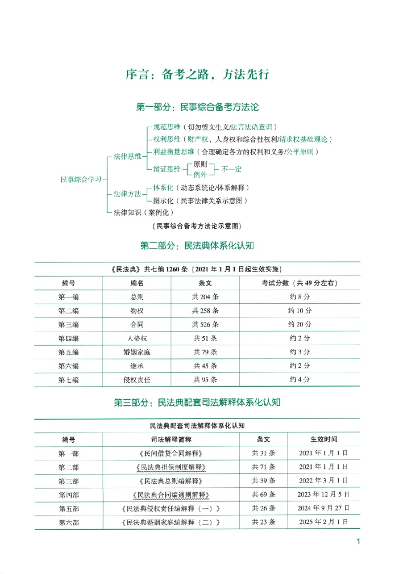 《系统强化-民法-孟献贵_2026法考主观_ZH_主观题半年冲关班_03.2026年法考系统强化阶段（更新中）_00.配套讲义》第10页预览
