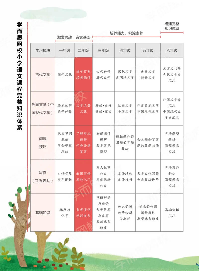 《2020秋下讲义二年级大语文直播班讲义-76eb13521213_小学学而思全套_二年级全套_二年级直播课程_2020年秋季课程二年级_2020年秋季课程二年级语文》第4页预览