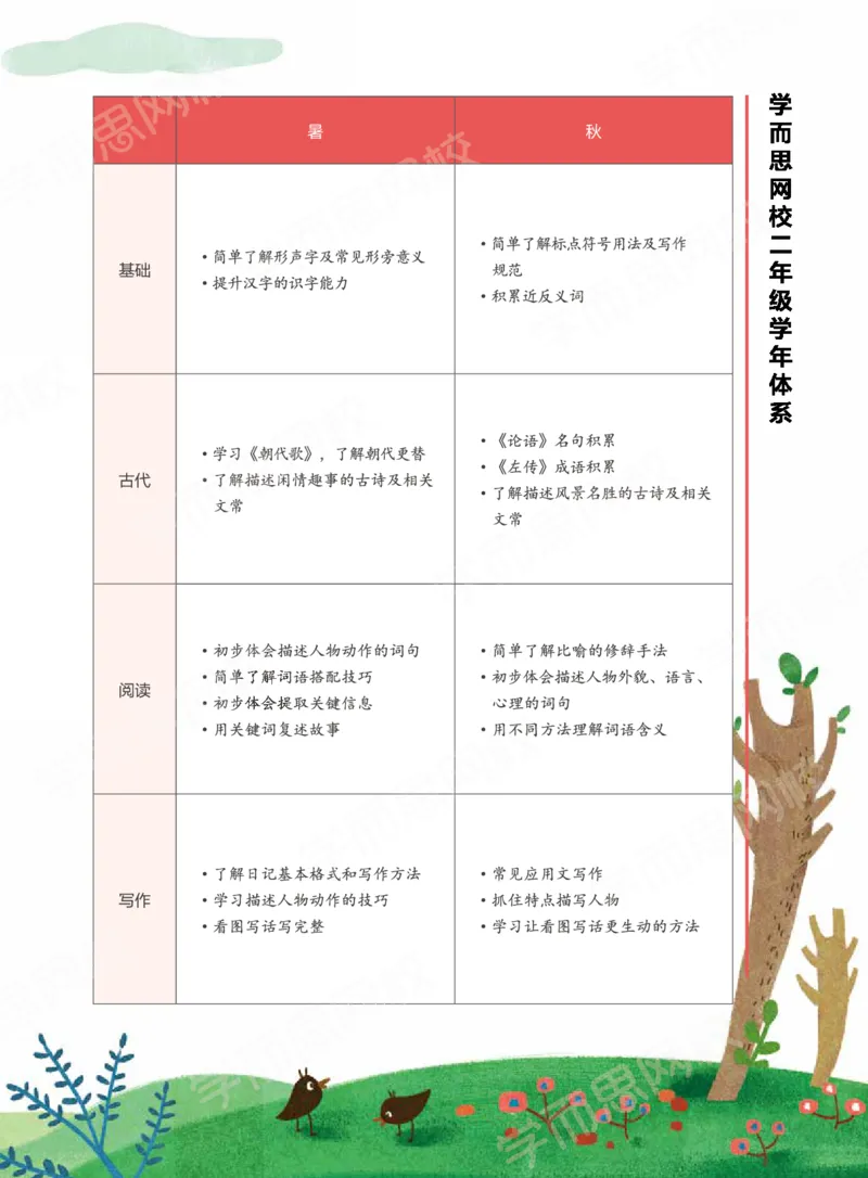 《2020秋下讲义二年级大语文直播班讲义-76eb13521213_小学学而思全套_二年级全套_二年级直播课程_2020年秋季课程二年级_2020年秋季课程二年级语文》第5页预览