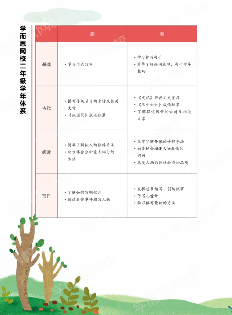 《2020秋下讲义二年级大语文直播班讲义-76eb13521213_小学学而思全套_二年级全套_二年级直播课程_2020年秋季课程二年级_2020年秋季课程二年级语文》第6页预览