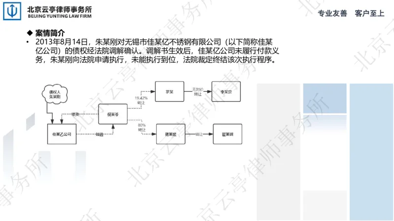 《21、损害债权人利益篇-下_2026法考客观_其他_3.梁玉茹《公司法律服务全流程实战课》_梁玉茹《公司法律服务全流程实战课》》第8页预览