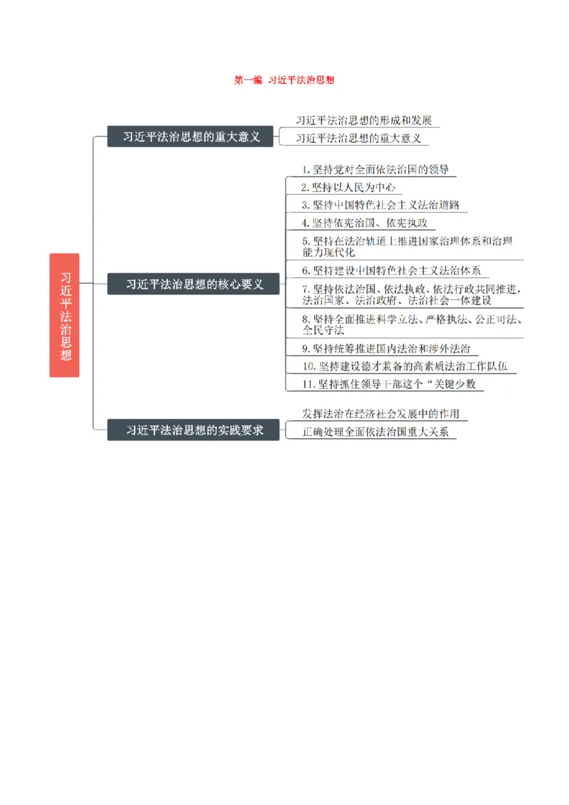 《2026魔方法考：理论法主客一体笔记_2026法考客观_其他_2026魔方法考笔记合集》第10页预览