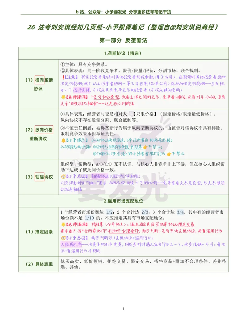 《26法考刘安琪经知考前几页纸跟课笔记公众号：小予要发光_2026法考客观_觉-X_0026JX法考客观考前几页纸（讲义+视频）_00笔记》第1页预览