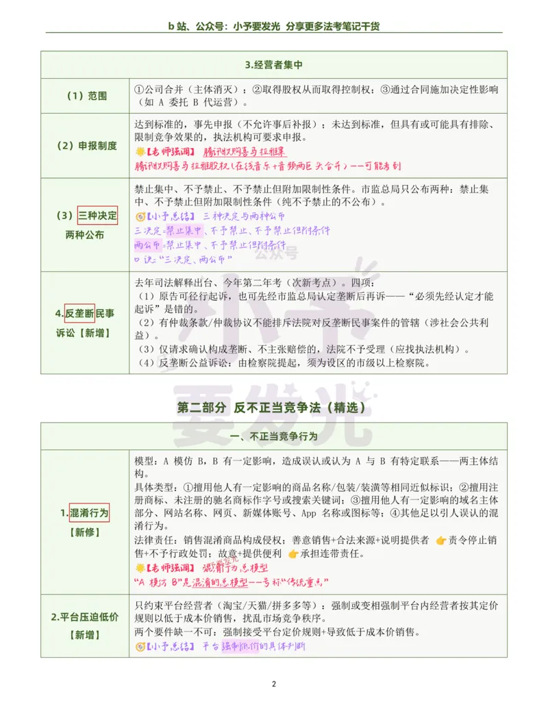 《26法考刘安琪经知考前几页纸跟课笔记公众号：小予要发光_2026法考客观_觉-X_0026JX法考客观考前几页纸（讲义+视频）_00笔记》第2页预览