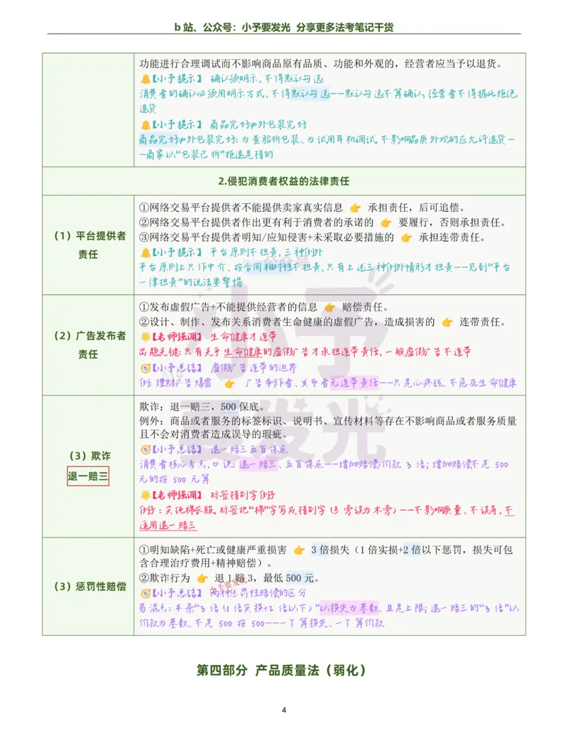 《26法考刘安琪经知考前几页纸跟课笔记公众号：小予要发光_2026法考客观_觉-X_0026JX法考客观考前几页纸（讲义+视频）_00笔记》第4页预览