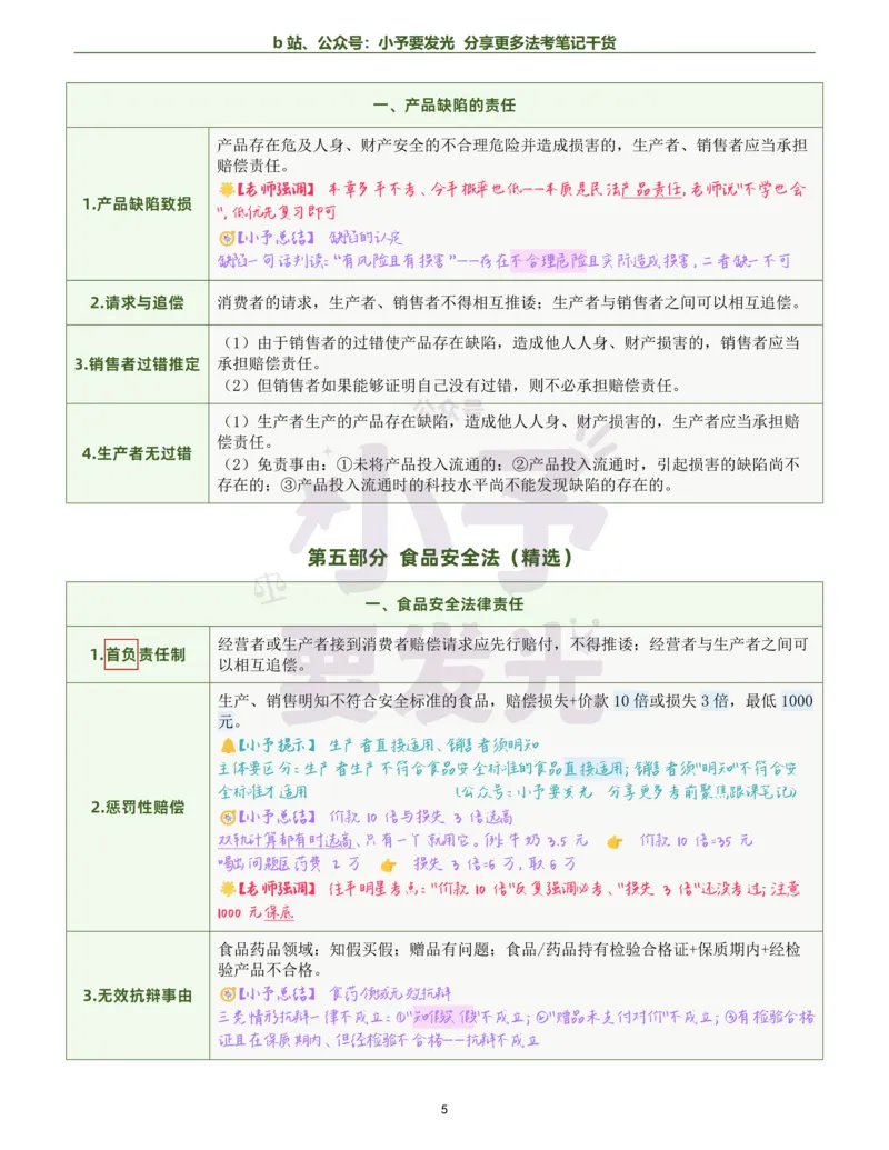 《26法考刘安琪经知考前几页纸跟课笔记公众号：小予要发光_2026法考客观_觉-X_0026JX法考客观考前几页纸（讲义+视频）_00笔记》第5页预览