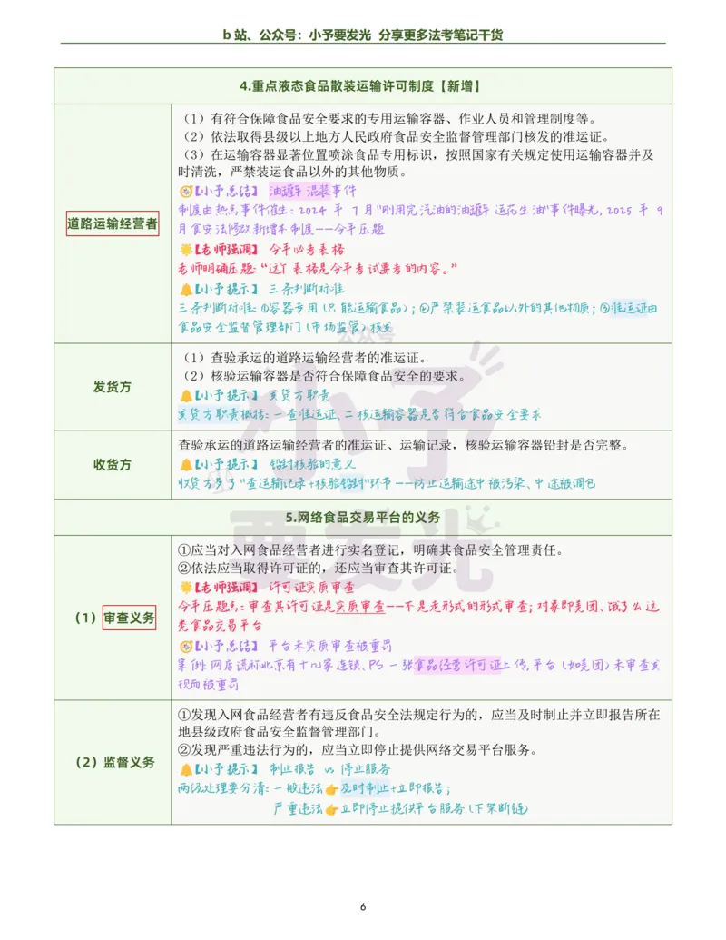 《26法考刘安琪经知考前几页纸跟课笔记公众号：小予要发光_2026法考客观_觉-X_0026JX法考客观考前几页纸（讲义+视频）_00笔记》第6页预览