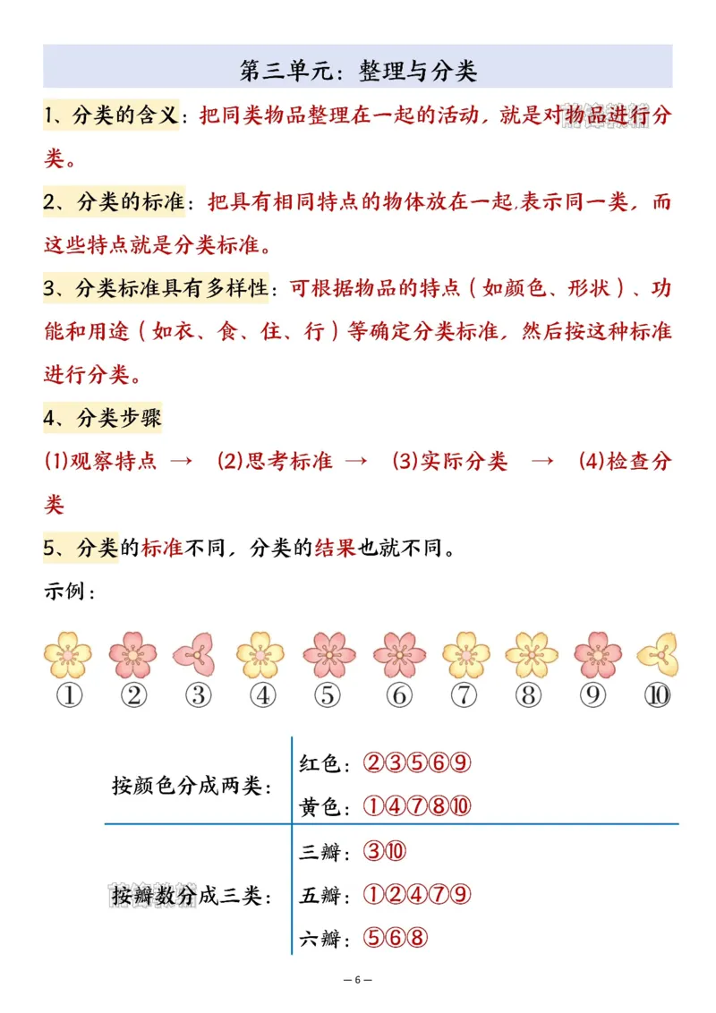 《2027版一年级上册数学暑假预习知识汇总-北师版_2027版小学《知识点汇总》1-6年级上册（北师+苏教）》第6页预览