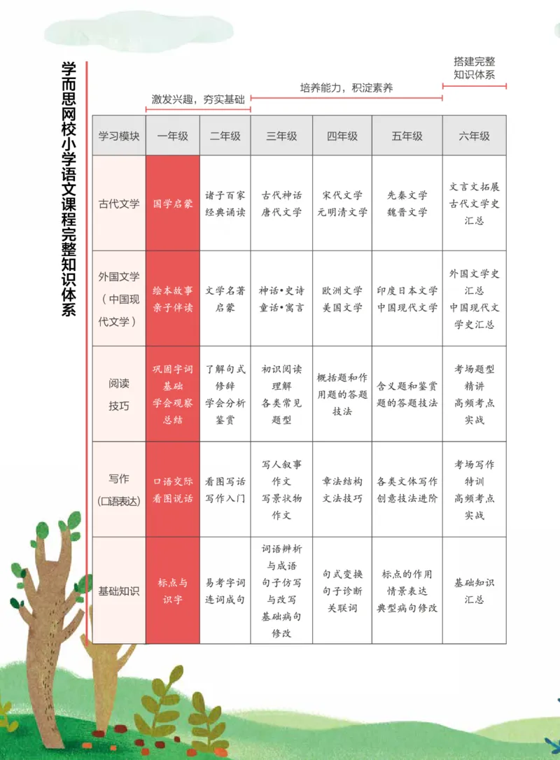 《2020-寒一年级大语文直播班_一年级语文讲义内文-319859cd0ea7_小学学而思全套_一年级全套_2020年寒假一年级_2020寒假一年级大语文直播班靳松》第4页预览