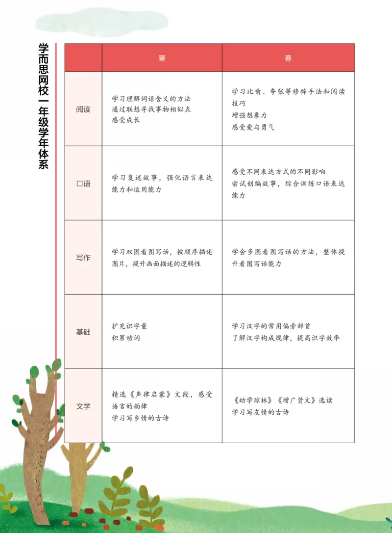 《2020-寒一年级大语文直播班_一年级语文讲义内文-319859cd0ea7_小学学而思全套_一年级全套_2020年寒假一年级_2020寒假一年级大语文直播班靳松》第6页预览