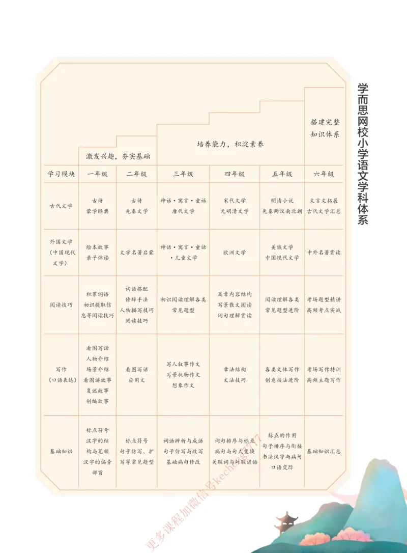 《112009093688021春下讲义5年级大语文直播班-6e1de658948c_小学学而思全套_五年级全套_五年级2020年暑-2021年的直播课_2021年春季课程五年级》第5页预览