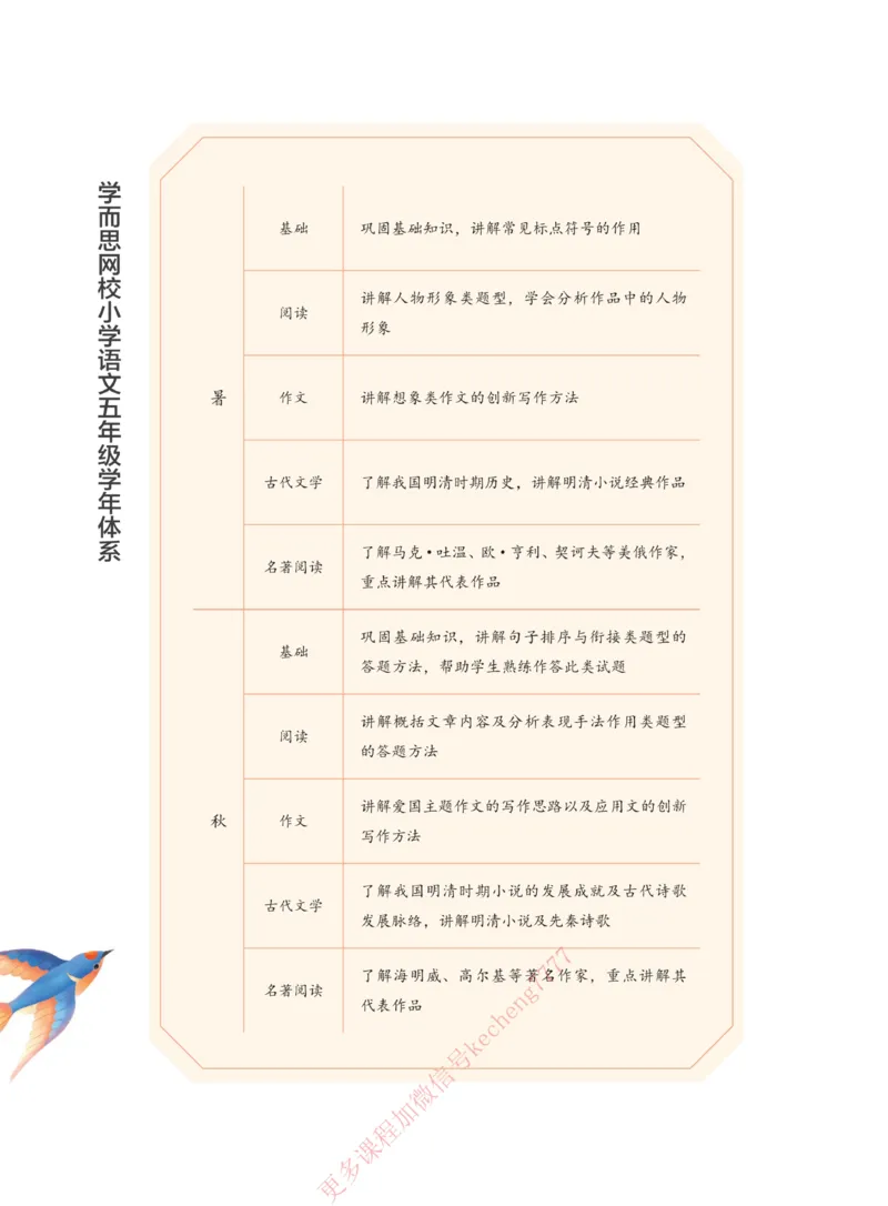 《112009093688021春下讲义5年级大语文直播班-6e1de658948c_小学学而思全套_五年级全套_五年级2020年暑-2021年的直播课_2021年春季课程五年级》第6页预览