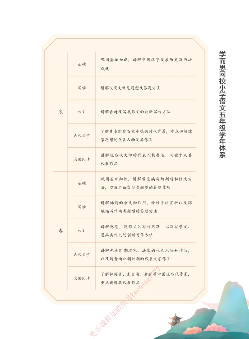《112009093688021春下讲义5年级大语文直播班-6e1de658948c_小学学而思全套_五年级全套_五年级2020年暑-2021年的直播课_2021年春季课程五年级》第7页预览