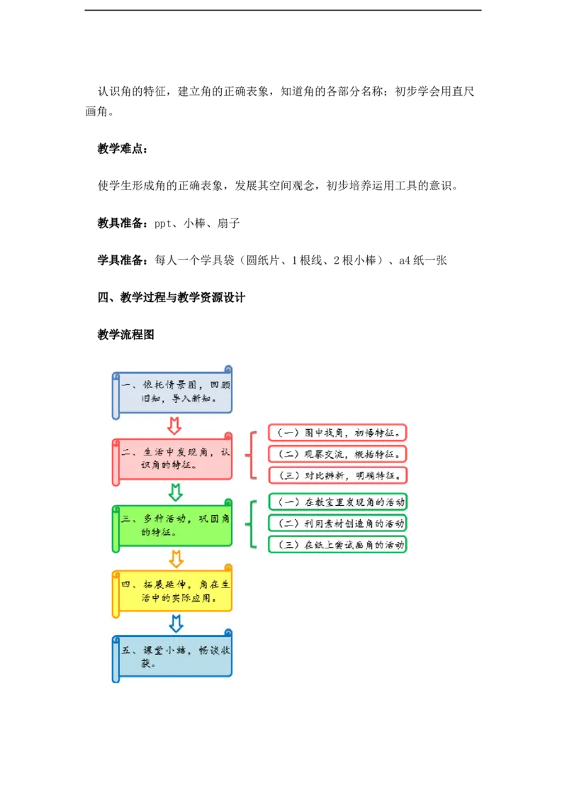 《教学设计_人教版小学数学1-6上优质公开课教学视频+课件+教案_人教版小学数学2上优质公开课_1.人教版数学公开课2上最新整理_3角的初步认识_《角的初步认识》赵老师—部优》第6页预览