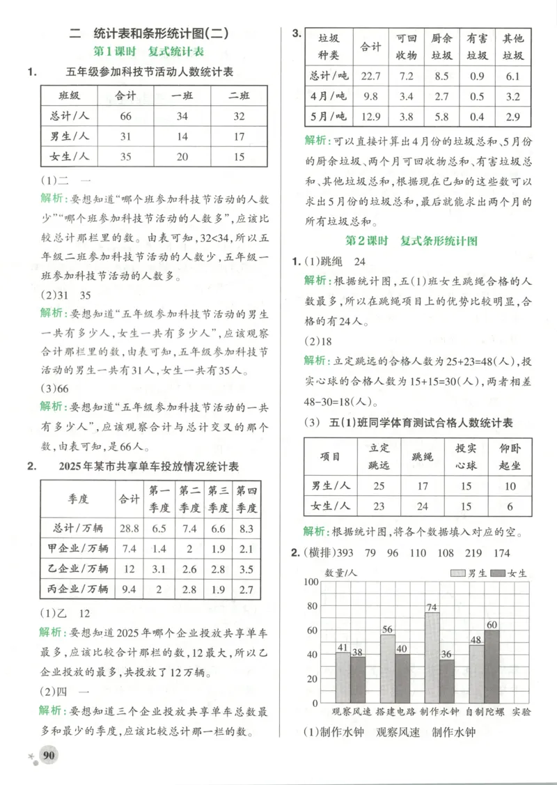《2027版小学《小学学霸冲A卷》5年级上册（数学）答案_2027版小学《小学学霸冲A卷》3-6年级上册（数学）（苏教）》第8页预览