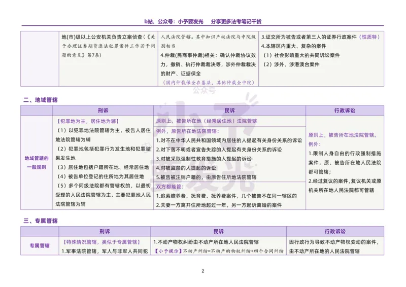 《26法考三大诉讼法易混淆知识点对比_2026法考客观_其他_最后冲刺几页纸_26法考三大诉讼法易混淆知识点对比》第3页预览