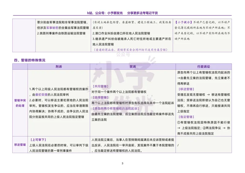 《26法考三大诉讼法易混淆知识点对比_2026法考客观_其他_最后冲刺几页纸_26法考三大诉讼法易混淆知识点对比》第4页预览
