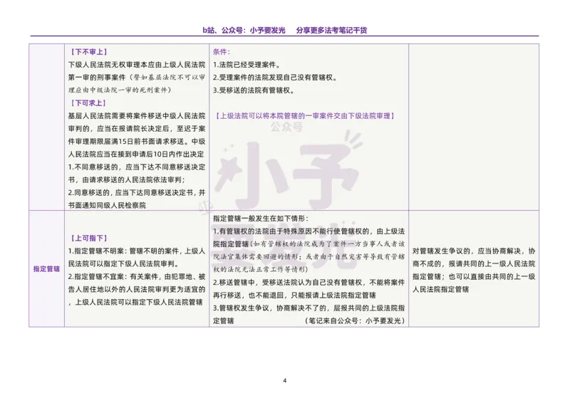 《26法考三大诉讼法易混淆知识点对比_2026法考客观_其他_最后冲刺几页纸_26法考三大诉讼法易混淆知识点对比》第5页预览