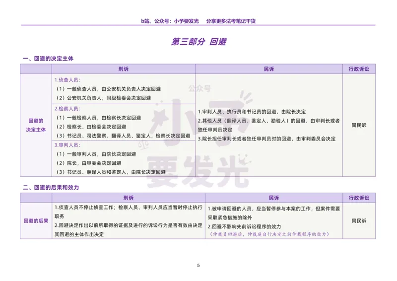 《26法考三大诉讼法易混淆知识点对比_2026法考客观_其他_最后冲刺几页纸_26法考三大诉讼法易混淆知识点对比》第6页预览