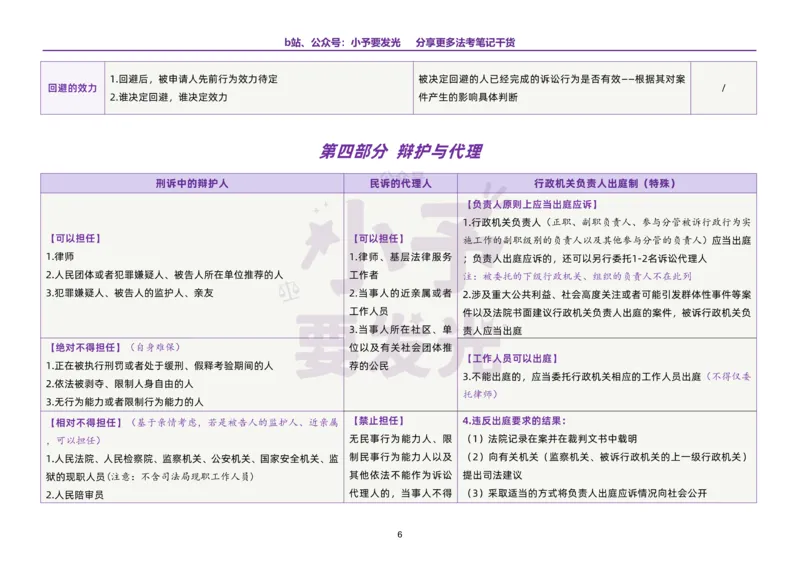 《26法考三大诉讼法易混淆知识点对比_2026法考客观_其他_最后冲刺几页纸_26法考三大诉讼法易混淆知识点对比》第7页预览
