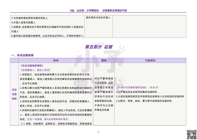 《26法考三大诉讼法易混淆知识点对比_2026法考客观_其他_最后冲刺几页纸_26法考三大诉讼法易混淆知识点对比》第8页预览