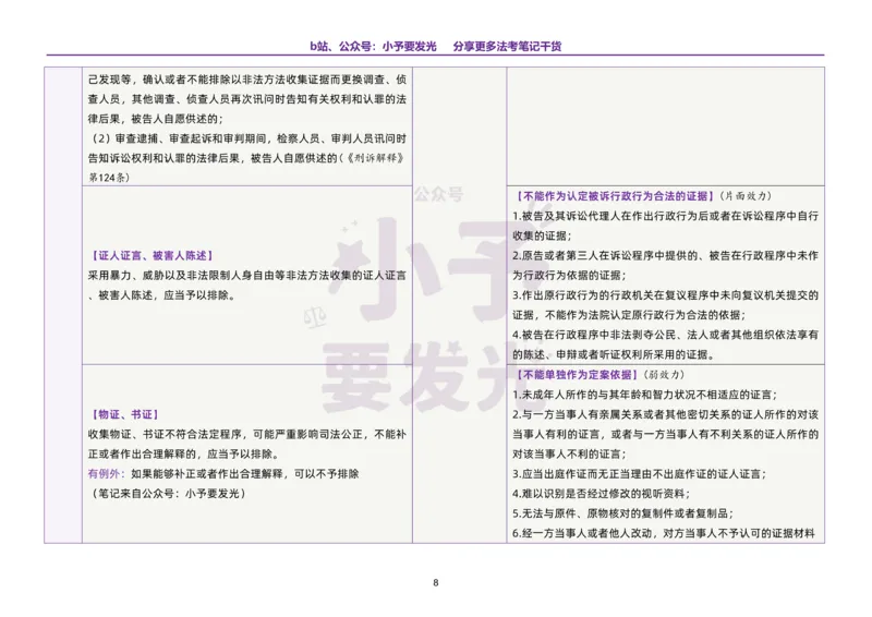 《26法考三大诉讼法易混淆知识点对比_2026法考客观_其他_最后冲刺几页纸_26法考三大诉讼法易混淆知识点对比》第9页预览