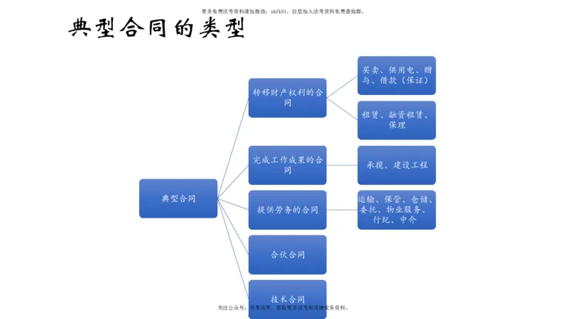 《典型合同1（买卖-建设工程合同）_2026法考客观_名师私塾_民法-刘家安视频+讲义_01基础课第七十六讲：典型合同1-11.14》第2页预览