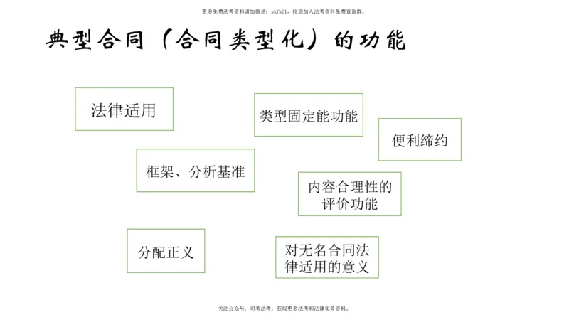 《典型合同1（买卖-建设工程合同）_2026法考客观_名师私塾_民法-刘家安视频+讲义_01基础课第七十六讲：典型合同1-11.14》第3页预览