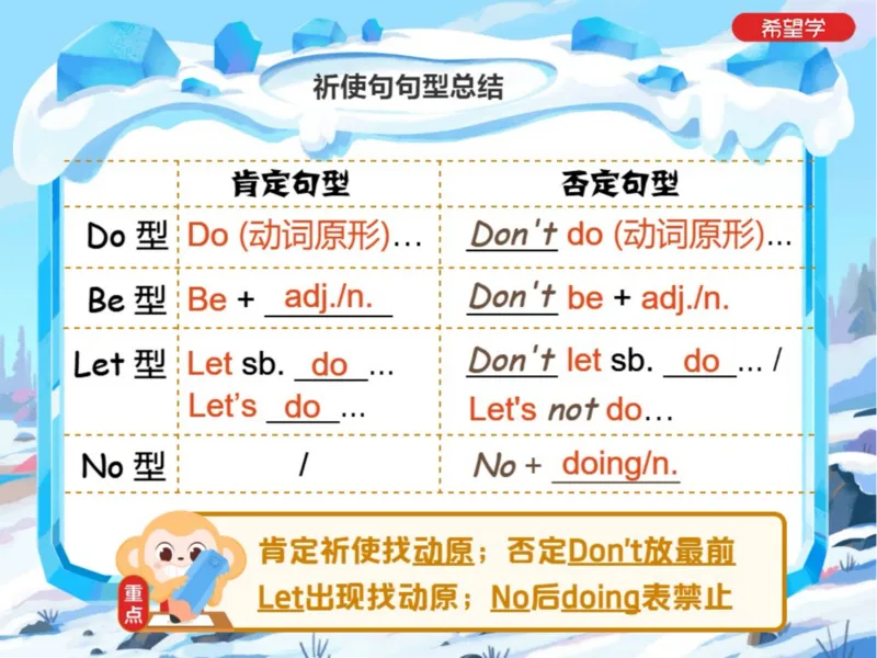 《24春上初一全国S爱豆笔记Lecture6-bce7de70bb6e_学而思初中1年级_2024春下初一_初一英语培训班(春·全国版·S（5星）)_6.知识能力语法（祈使句）+题型（阅读回答）+听力》第4页预览